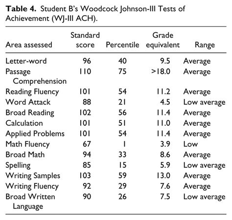 3 how have tests had a historically positive impact|achievement testing in the 1950s.